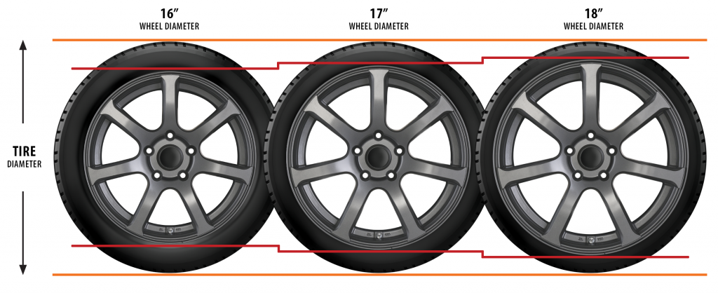 Winter Tire Minus Sizing